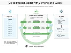 Cloud support model with demand and supply