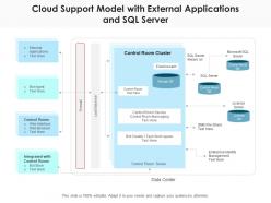 Cloud support model with external applications and sql server