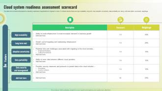 Cloud System Readiness Assessment Scorecard