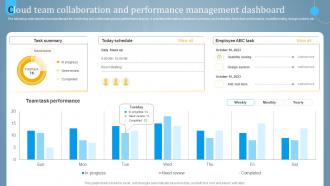 Cloud Team Collaboration And Utilizing Cloud For Task And Team Management