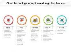 Cloud Technology Adoption And Migration Process