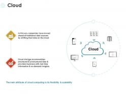 Cloud technology marketing ppt powerpoint presentation styles topics