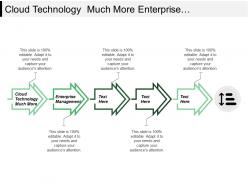 Cloud Technology Much More Enterprise Management Production Planning