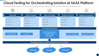 Cloud testing for orchestrating solution at saas platform