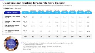 Cloud Timesheet Tracking Accurate Implementing Cloud Technology To Improve Project Management Efficiency