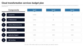 Cloud Transformation Services Budget Plan