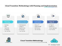 Cloud Transition Methodology With Planning And Implementation