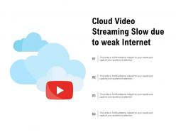 Cloud video streaming slow due to weak internet
