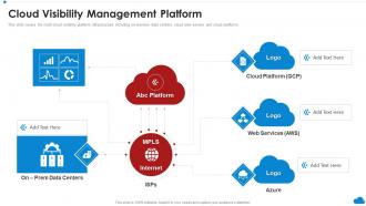 Cloud Visibility Management Platform Cloud Architecture Review Ppt Powerpoint Presentation File Introduction