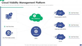 Cloud Visibility Management Platform How A Cloud Architecture Review