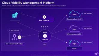Cloud Visibility Management Platform Mitigating Multi Cloud Complexity With Managed Services