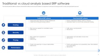 Cloud Vs Traditional Analysis Powerpoint Ppt Template Bundles