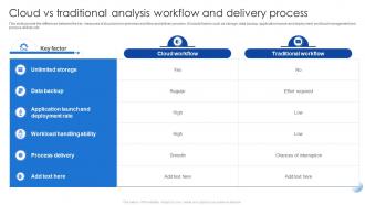 Cloud Vs Traditional Analysis Workflow And Delivery Process