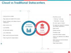 Cloud vs traditional datacenters less flexibility ppt presentation deck
