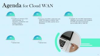 Cloud WAN Powerpoint Presentation Slides Content Ready Unique