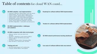 Cloud WAN Powerpoint Presentation Slides Impactful Unique