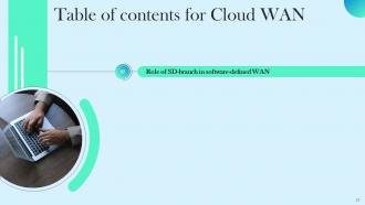 Cloud WAN Powerpoint Presentation Slides Template Content Ready
