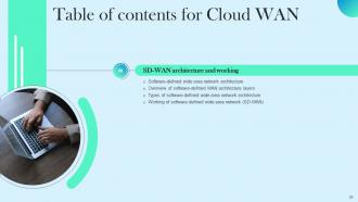 Cloud WAN Powerpoint Presentation Slides Idea Content Ready