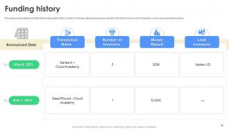 Cloudacademy Investor Funding Elevator Pitch Deck Ppt Template Aesthatic Image