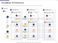 Cloudbees architecture devops for data use cases it