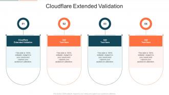 Cloudflare Extended Validation In Powerpoint And Google Slides Cpb