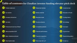 Cloudian Investor Funding Elevator Pitch Deck Ppt Template Informative Multipurpose