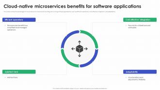 Cloudnative Microservices Benefits For Software Applications