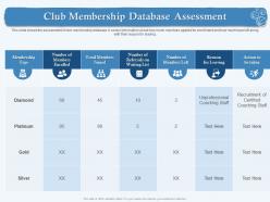 Club membership database assessment m1866 ppt powerpoint presentation infographic template tips