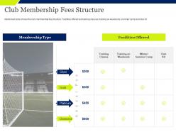 Club Membership Fees Structure Facilities Offered Ppt Powerpoint Presentation Examples