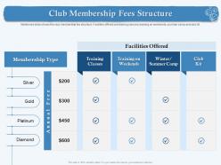 Club Membership Fees Structure Type Kit Ppt Powerpoint Presentation Model Good