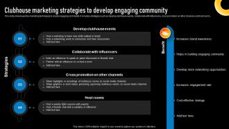 Clubhouse Marketing Strategies To Develop Implementing Various Types Of Marketing Strategy SS