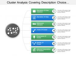 Cluster analysis covering description choice presentation stability