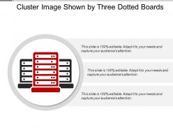 Cluster image shown by three dotted boards