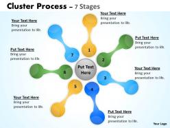Cluster process diagrams stages 5