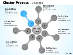 Cluster process diagrams stages 5