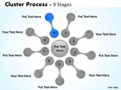 Cluster process stages diagrams 4