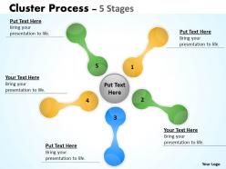 Cluster process stages diagrams 9