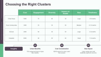 Cluster Randomized Controlled Trials In Public Health PPT Slides AT Engaging Ideas