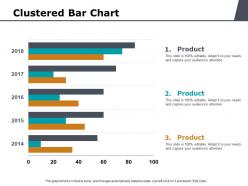 Clustered bar chart analysis ppt powerpoint presentation summary