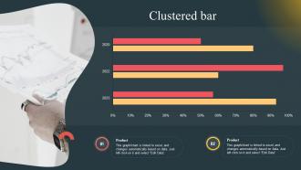 Clustered Bar Comprehensive Guide Highlighting Amazon Achievement Across Globe
