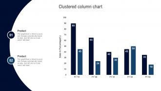 Clustered Column Chart Deployment Of Lean Manufacturing Management System