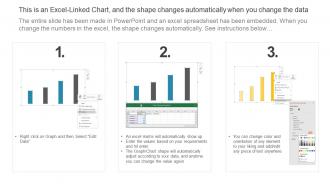 Clustered Column Chart Deployment Of Lean Manufacturing Management System Researched Interactive
