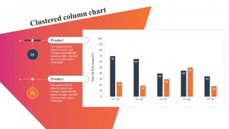 Clustered Column Chart Effective WOM Strategies For Small Businesse MKT SS V