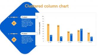 Clustered Column Chart Short Code Message Marketing Strategies MKT SS V