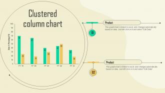 Clustered Column Chart Sms Promotional Campaign Marketing Tactics Mkt Ss V