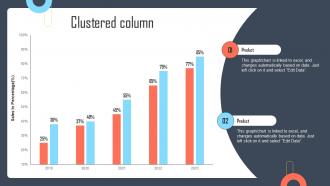 Clustered Column Developing Buyers Persona To Tailor Marketing Efforts Of Business Mkt Ss