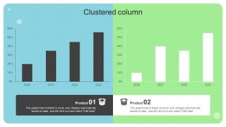 Clustered Column Online And Offline Brand Marketing Strategy Ppt Show Graphics Tutorials