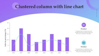 Clustered Column With Line Chart Service Marketing Plan To Improve Business