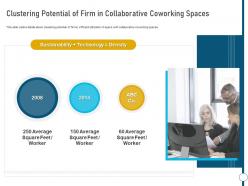 Clustering potential of firm in collaborative coworking space ppt topics