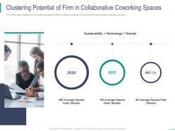 Clustering potential of firm in collaborative coworking spaces coworking space investor